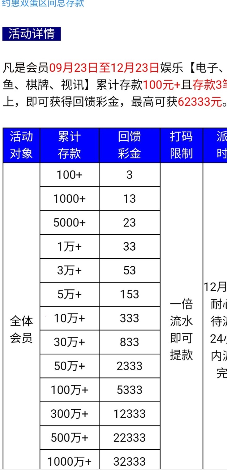 【66172】—✅—元旦回馈